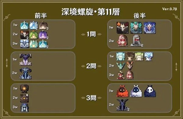 原神3.7深渊阵容怎么打 原神3.7深渊阵容搭配一览