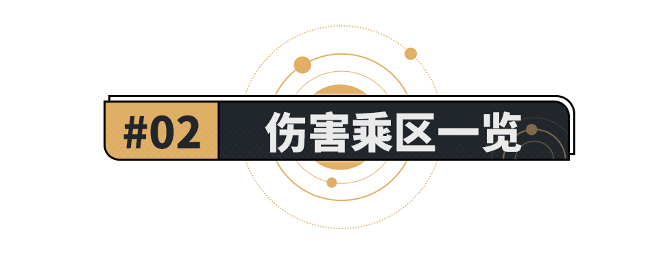 崩坏星穹铁道伤害计算方法公式详细解说-崩坏星穹铁道伤害计算攻略